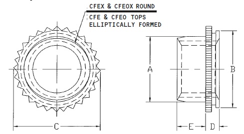 SEEN Nakretki do montażu blisko krawędzi przelotowe lub samohamowne CFE CFEO CFEX CFEOX